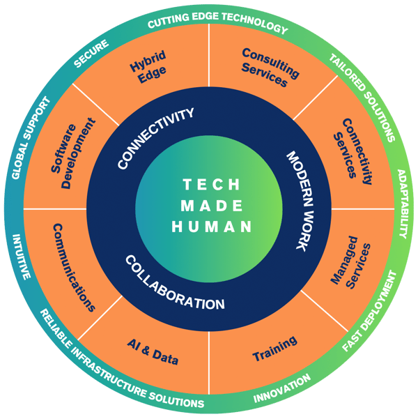 sc-circle